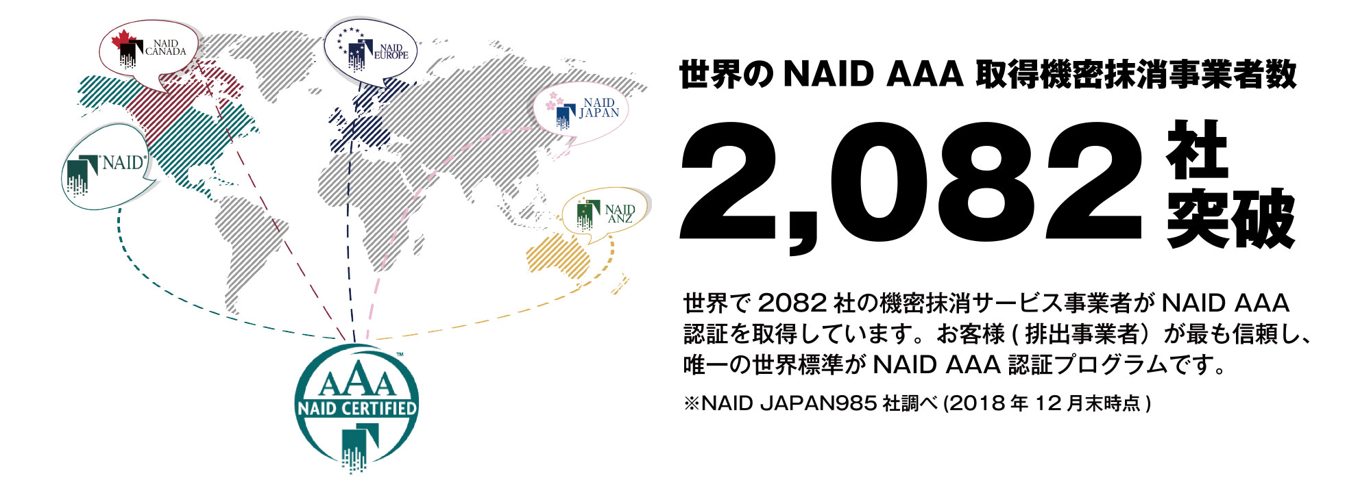 世界のNAID AAA 取得機密抹消事業者数2000社突破